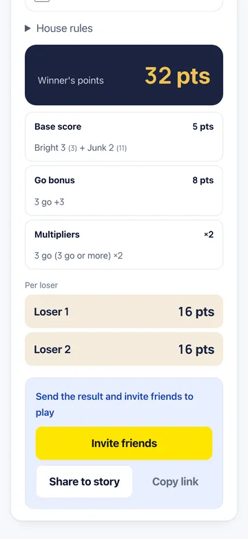 Each loser's score, with every penalty applied